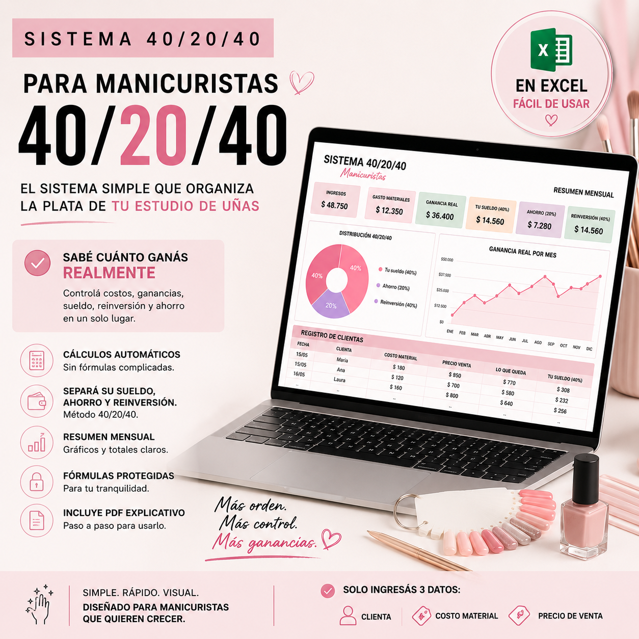 Sistema 40/20/40 para Manicuristas y Estética